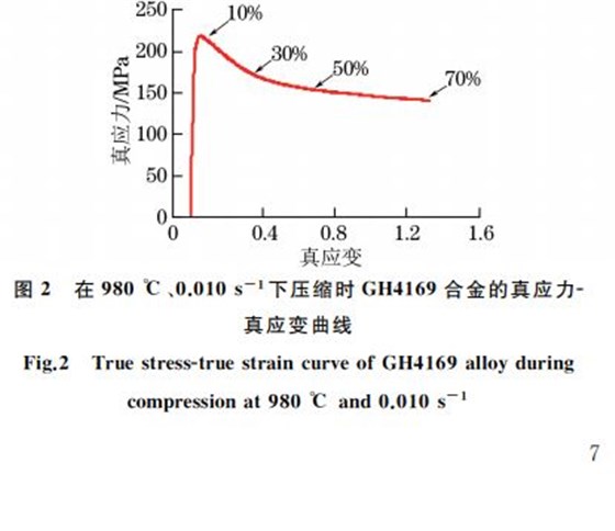 圖２ 在９８０ ℃、０．０１０s－１下壓縮時GH４１６９合金的真應(yīng)力Ｇ真應(yīng)變曲線