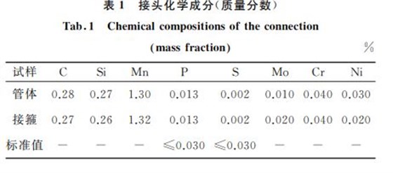 表１ 接頭化學成分(質(zhì)量分數(shù))