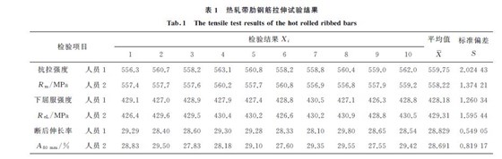 表１ 熱軋帶肋鋼筋拉伸試驗結(jié)果