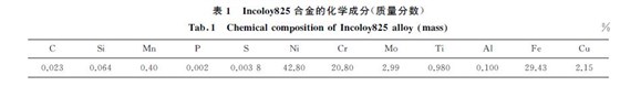 表１ Incoloy８２５合金的化學(xué)成分(質(zhì)量分數(shù))