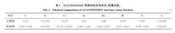 表１ １Cr１１Ni２W２MoV鋼棒材的化學(xué)成分(質(zhì)量分數(shù))