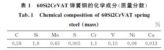 表１ ６０Si２CrVAT彈簧鋼的化學成分(質(zhì)量分數(shù))