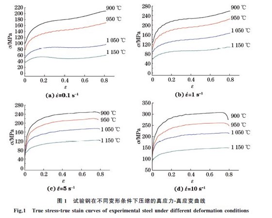 圖１ 試驗鋼在不同變形條件下壓縮的真應力Ｇ真應變曲線