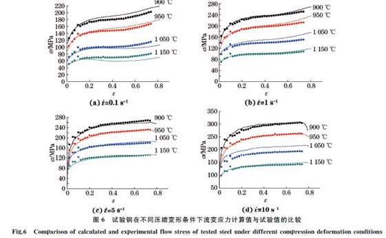 圖６ 試驗鋼在不同壓縮變形條件下流變應力計算值與試驗值的比較