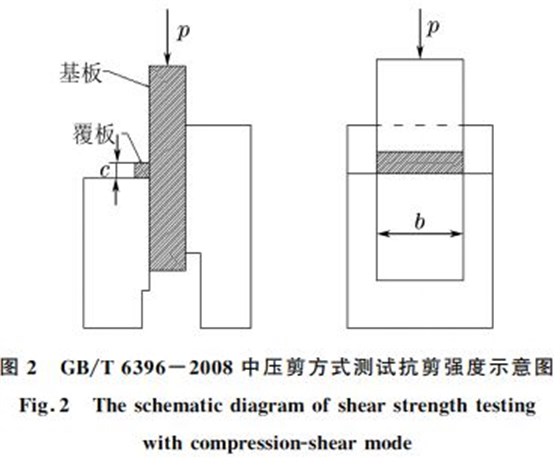 抗剪強度示意圖