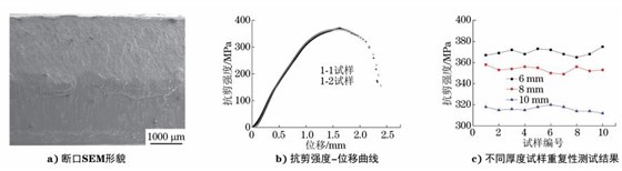 形貌位移分析結果