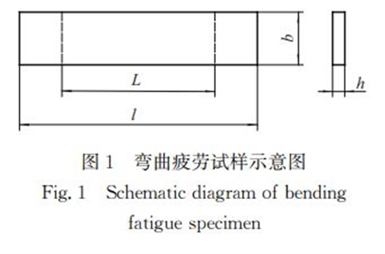 圖１ 彎曲疲勞試樣示意圖