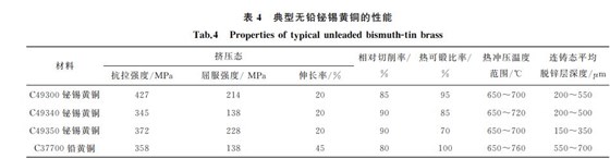 表４ 典型無鉛鉍錫黃銅的性能