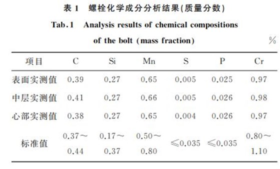 表１ 螺栓化學(xué)成分分析結(jié)果(質(zhì)量分數(shù))