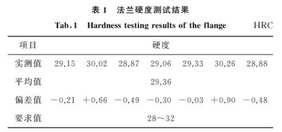 表１ 法蘭硬度測試結(jié)果