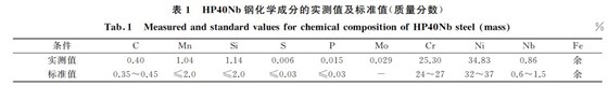 表１ HP４０Nb鋼化學(xué)成分的實測值及標準值(質(zhì)量分數(shù))