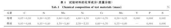 表１ 試驗材料的化學成分(質量分數(shù))