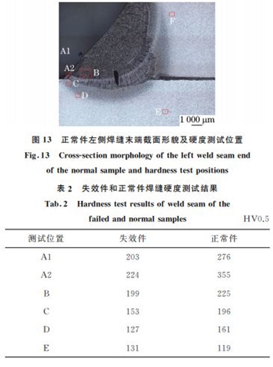 圖１３ 正常件左側焊縫末端截面形貌及硬度測試位置