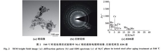 圖２ ５４０ ℃時(shí)效處理后試驗(yàn)鋼中 M２C相的透射電鏡明場(chǎng)像、衍射花樣及 EDS譜