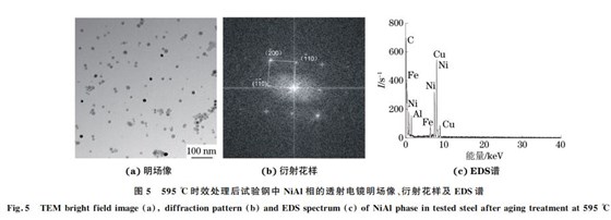 圖５ ５９５ ℃時(shí)效處理后試驗(yàn)鋼中 NiAl相的透射電鏡明場(chǎng)像、衍射花樣及 EDS譜