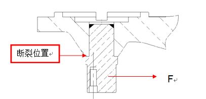 圖11-223 故障軸斷裂位置、受力情況位置示意圖