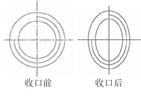 圖2 自鎖螺母收口示意圖