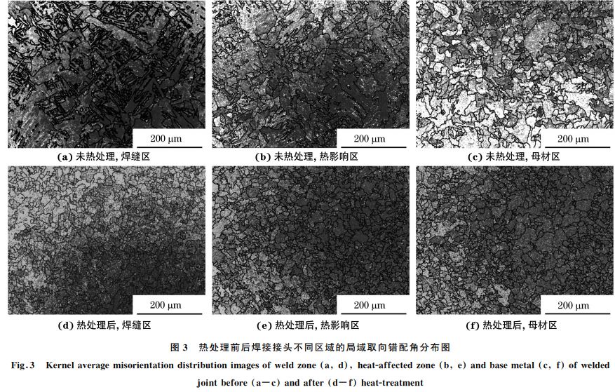 圖３ 熱處理前后焊接接頭不同區(qū)域的局域取向錯(cuò)配角分布圖