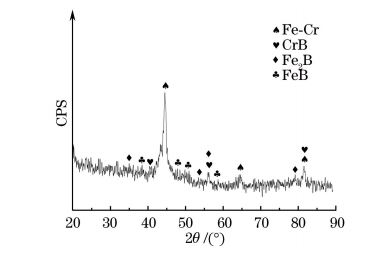 圖２ 高速電弧噴涂FeＧCrＧBＧCＧAl涂層的 XRD譜