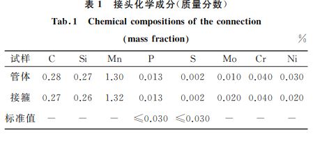 表１ 接頭化學(xué)成分(質(zhì)量分?jǐn)?shù))