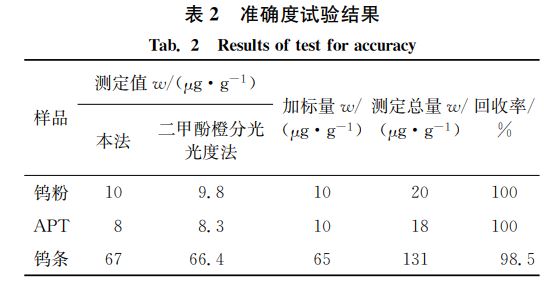 表２ 準(zhǔn)確度試驗結(jié)果