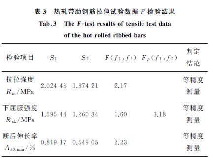 表３熱軋帶肋鋼筋拉伸試驗數(shù)據(jù)F 檢驗結果