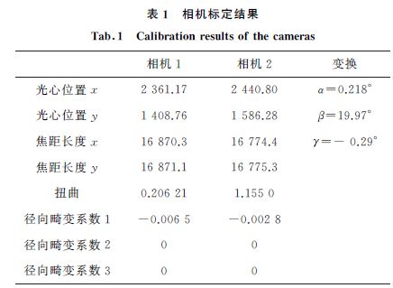 表１ 相機標(biāo)定結(jié)果