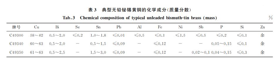 典型無鉛鉍錫黃銅的化學成分