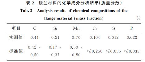 表２ 法蘭材料的化學(xué)成分分析結(jié)果(質(zhì)量分?jǐn)?shù))