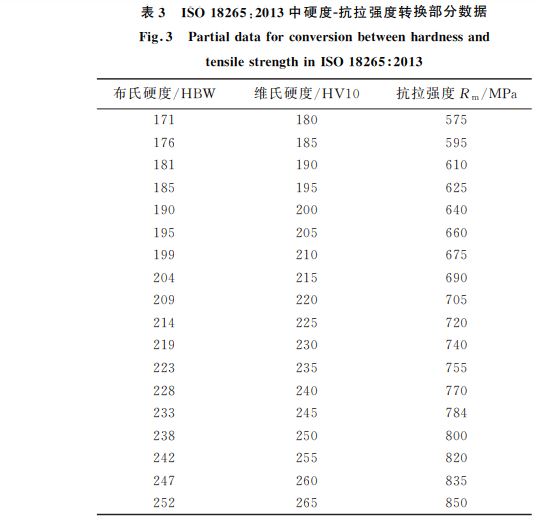 表３ ISO１８２６５中硬度