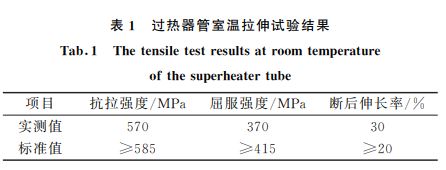 表１ 過熱器管室溫拉伸試驗結果