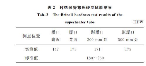 表２ 過熱器管布氏硬度試驗結果