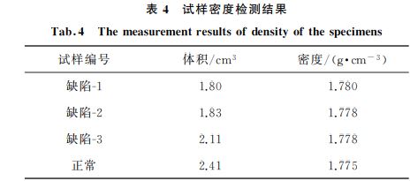 試樣密度檢測結果