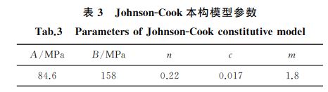 表３ JohnsonＧCook本構模型參數(shù)