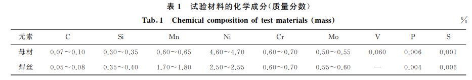 表１ 試驗材料的化學(xué)成分(質(zhì)量分?jǐn)?shù))