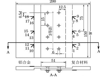 圖１ 試樣尺寸及應變片粘貼位置