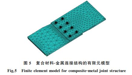 圖５ 復合材料Ｇ金屬連接結(jié)構(gòu)的有限元模型