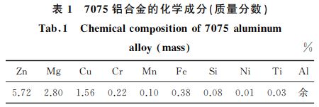 表１ ７０７５鋁合金的化學(xué)成分(質(zhì)量分?jǐn)?shù))