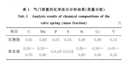 表１ 氣門(mén)彈簧的化學(xué)成分分析結(jié)果(質(zhì)量分?jǐn)?shù))