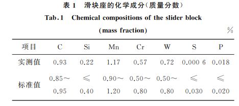 表１ 滑塊座的化學成分(質(zhì)量分數(shù))