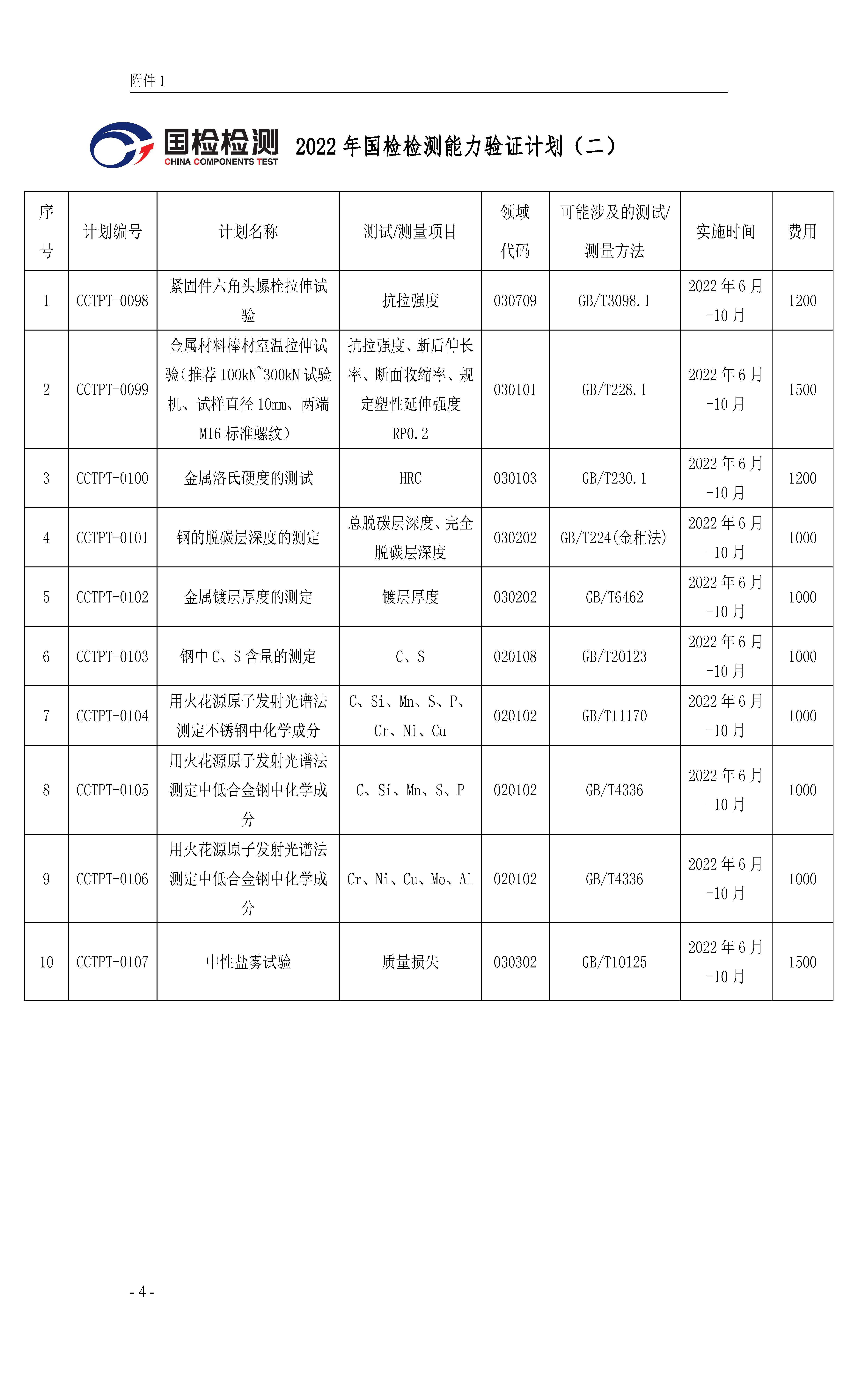 浙國檢技發(fā)〔2022〕59號(hào) 2022年度能力驗(yàn)證計(jì)劃公告(二)2022.7.1_頁面_04(1)