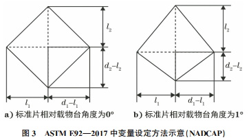 圖3